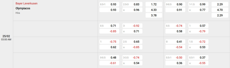 Cập nhật tỷ lệ kèo trận đấu giữa Bayer Leverkusen vs Olympiacos