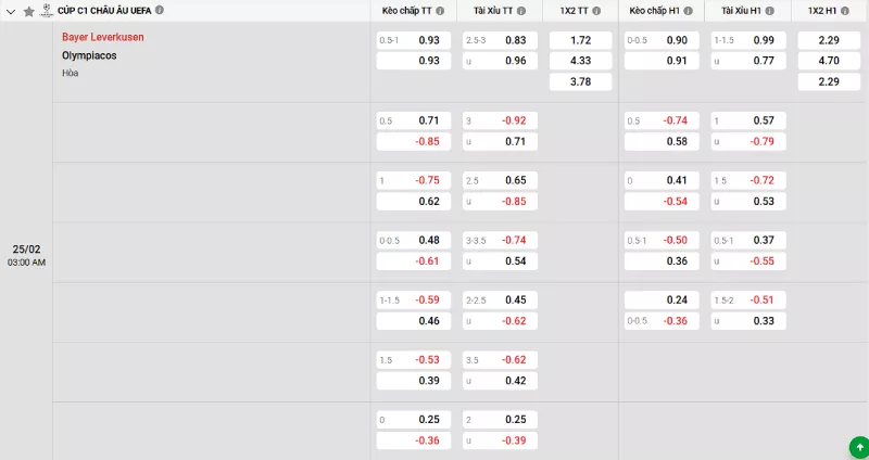 Soi kèo Bayer Leverkusen vs Olympiacos