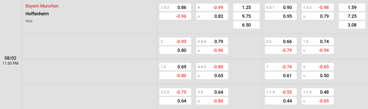Soi kèo và nhận định Bayern Munich - Hoffenheim 