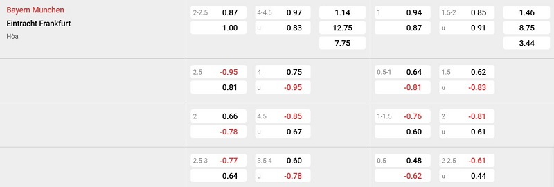 Nhà cái 8LIVE dự đoán tỷ số trận đấu - Bayern Munich vs Frankfurt