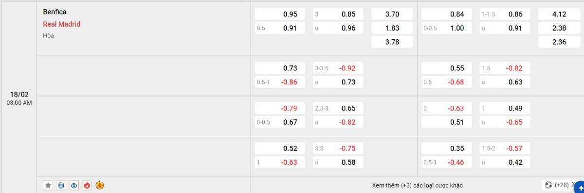 Soi kèo bóng đá Benfica vs Real Madrid