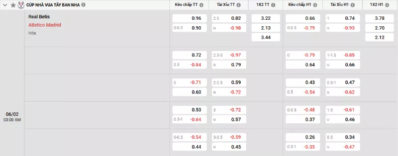 Soi kèo Real Betis vs Atl. Madrid
