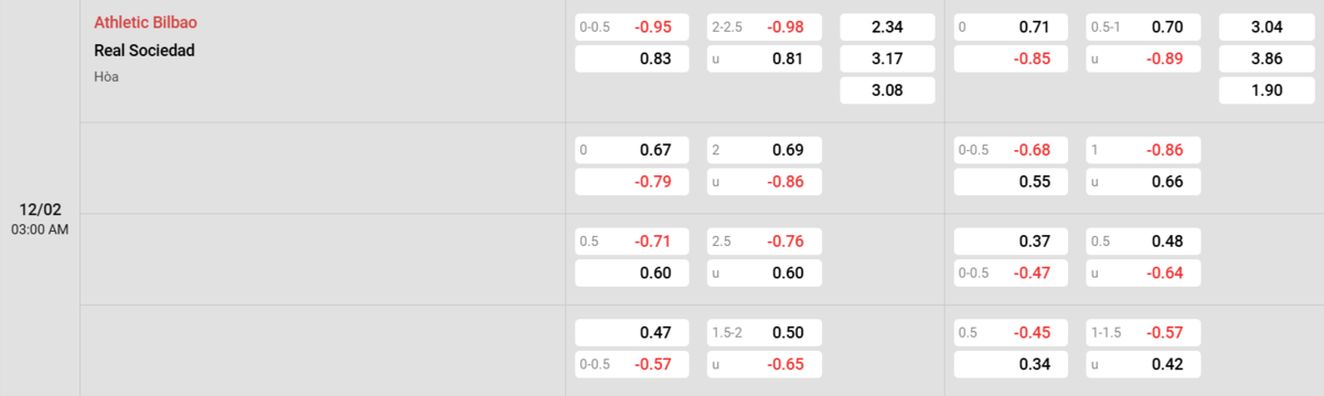 Soi kèo và nhận định Ath Bilbao - Real Sociedad 