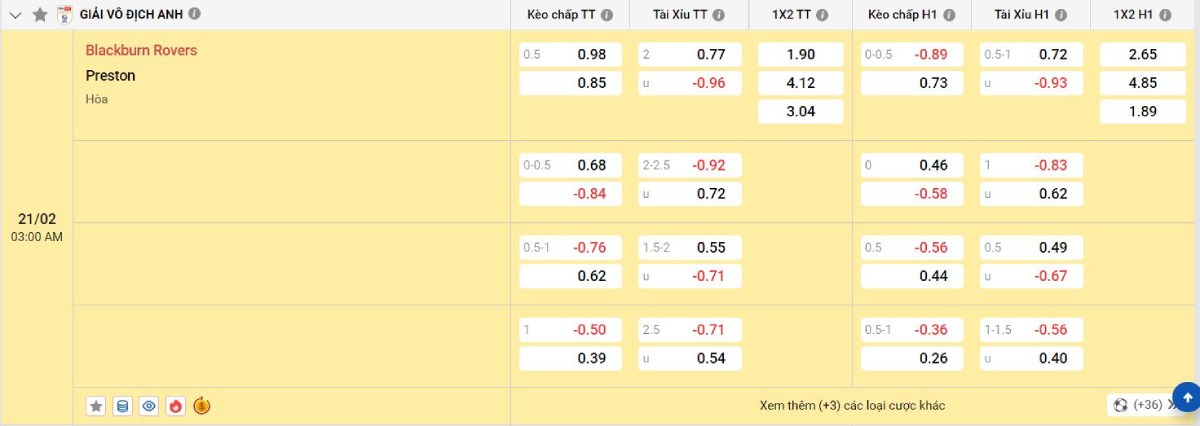 Soi kèo bóng đá Blackburn vs Preston