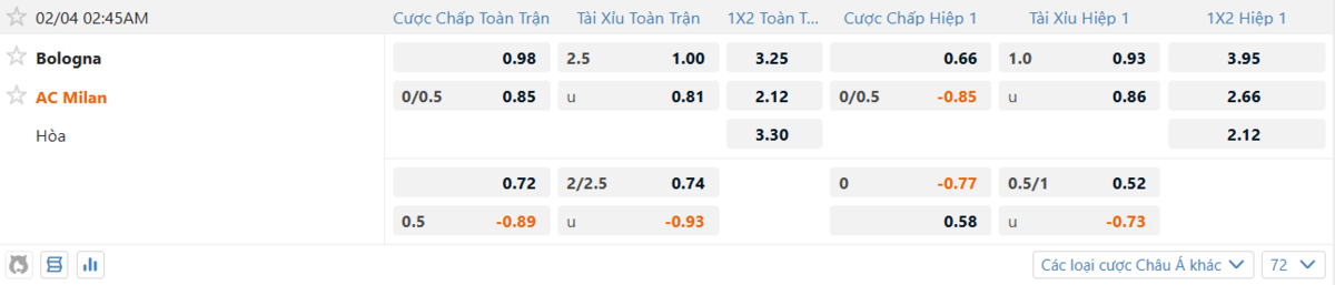 Soi kèo và nhận định Bologna - AC Milan