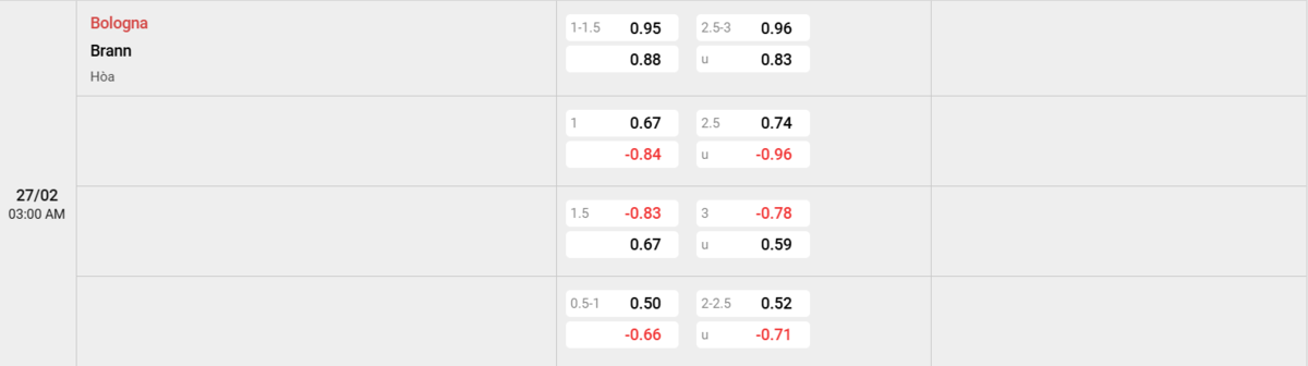 Soi kèo và nhận định Bologna - Brann