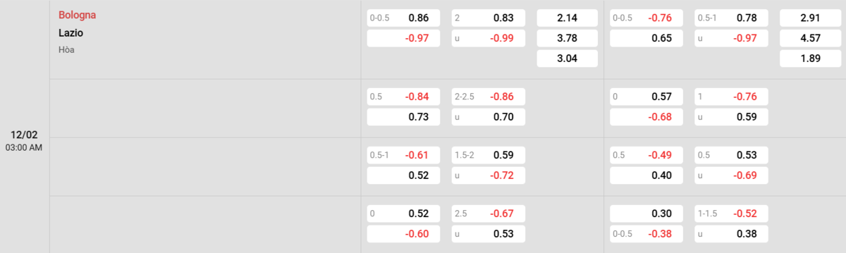 Soi kèo và nhận định Bologna - Lazio 