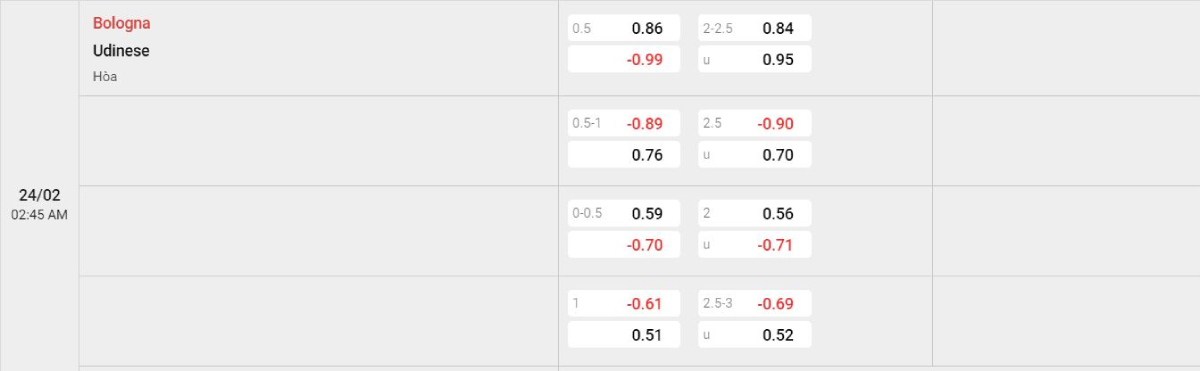 Soi kèo bóng đá Bologna vs Udinese