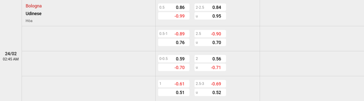 Soi kèo và nhận định Bologna - Udinese 