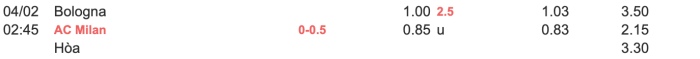 Bologna vs AC Milan 