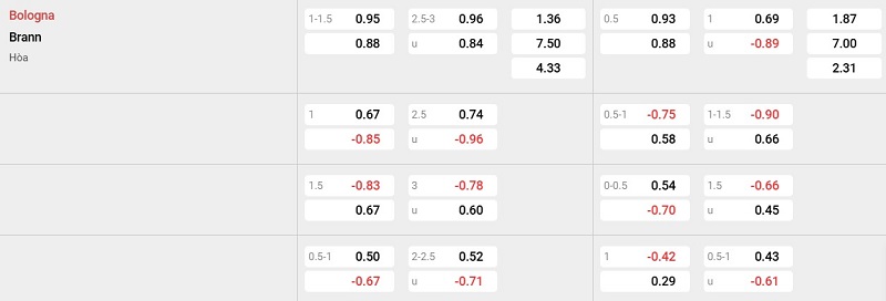 Nhà cái 8LIVE dự đoán tỷ số trận đấu - Bologna vs Brann