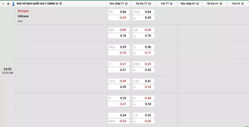 Soi kèo Bologna vs Udinese