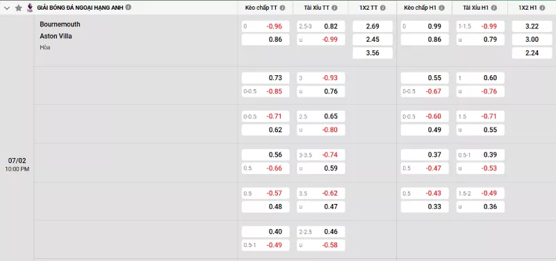 Soi kèo Bournemouth vs Aston Villa