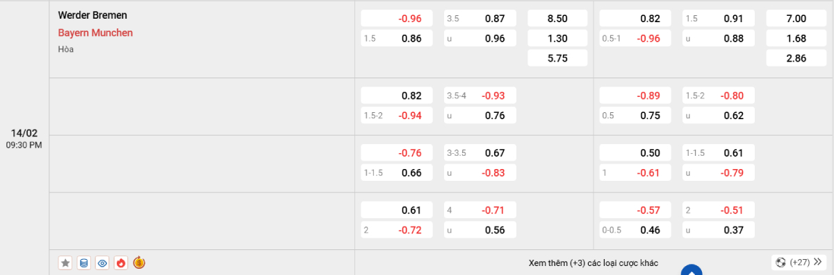 Soi kèo bóng đá Bremen vs Bayern Munich