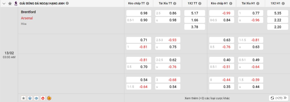 Soi kèo bóng đá Brentford vs Arsenal