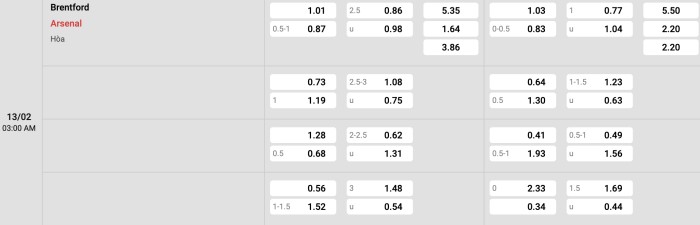 Brentford vs Arsenal