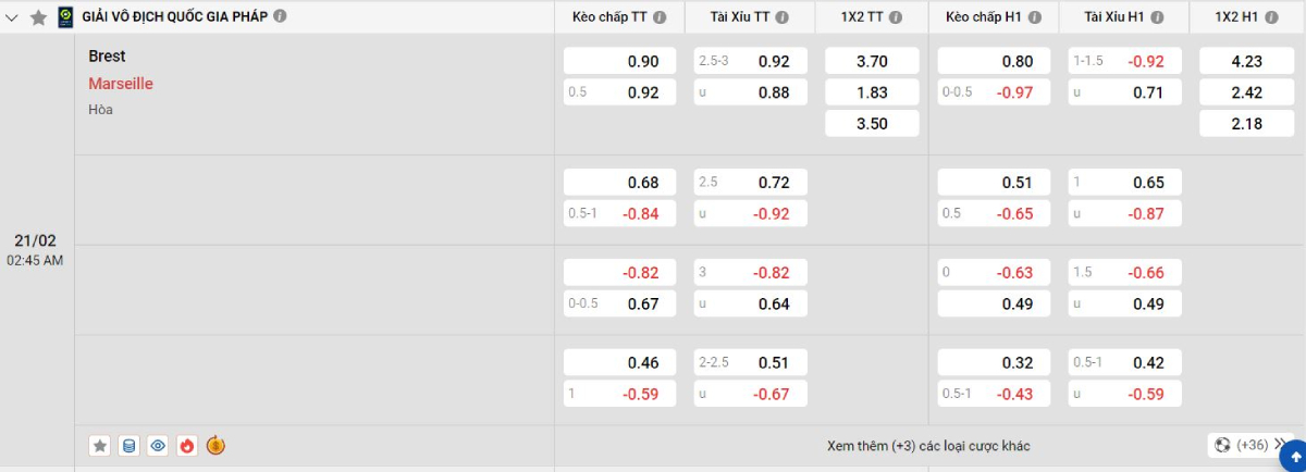 Soi kèo bóng đá Brest vs Marseille