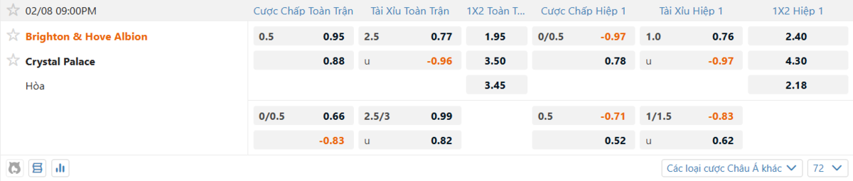 Soi kèo và nhận định Brighton - Crystal Palace 