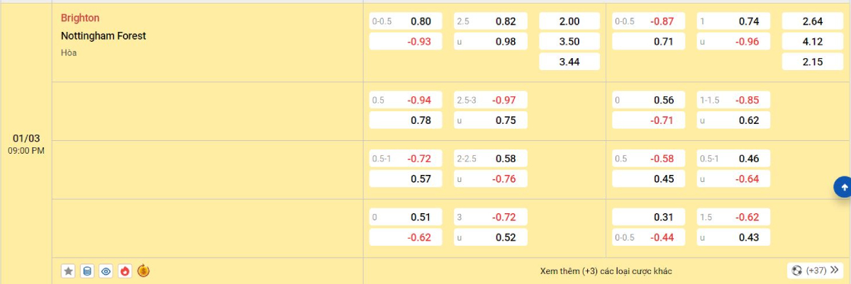 Soi kèo bóng đá Brighton vs Nottingham