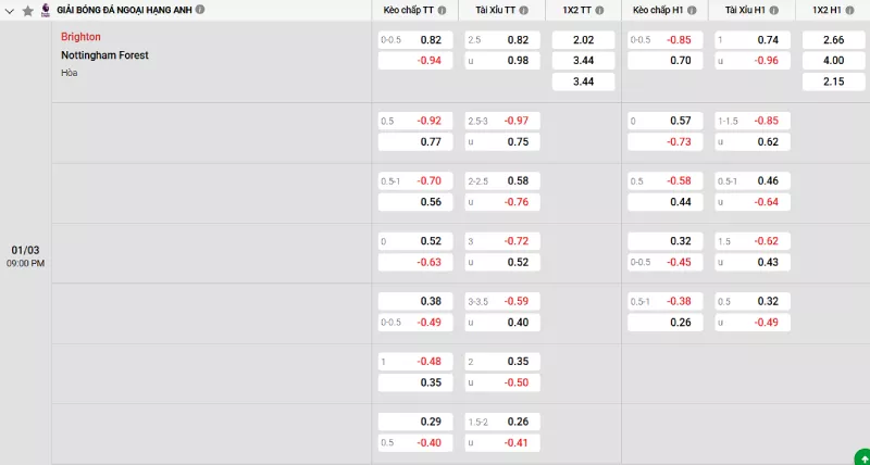 Soi kèo Brighton vs Nottingham
