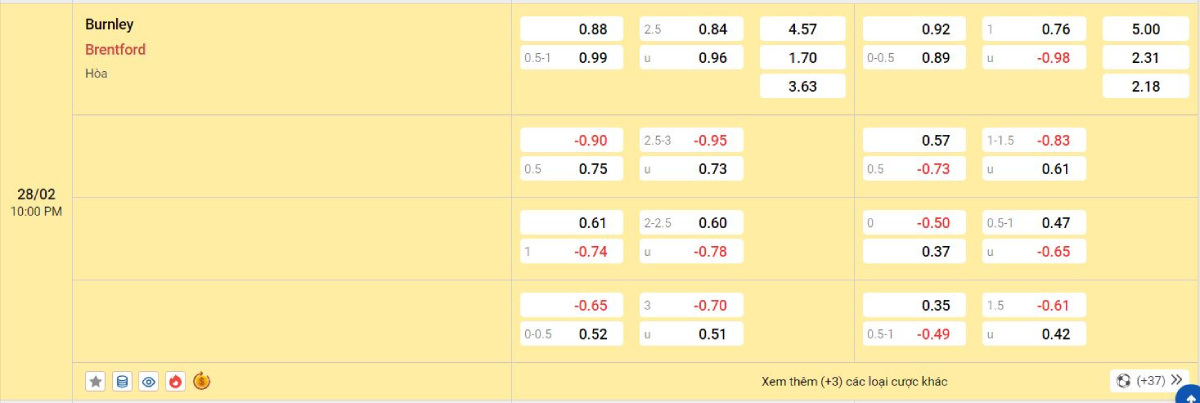 Soi kèo bóng đá Burnley vs Brentford