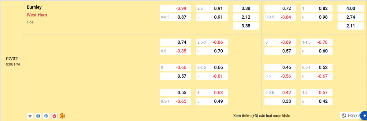 Soi kèo bóng đá Burnley vs West Ham