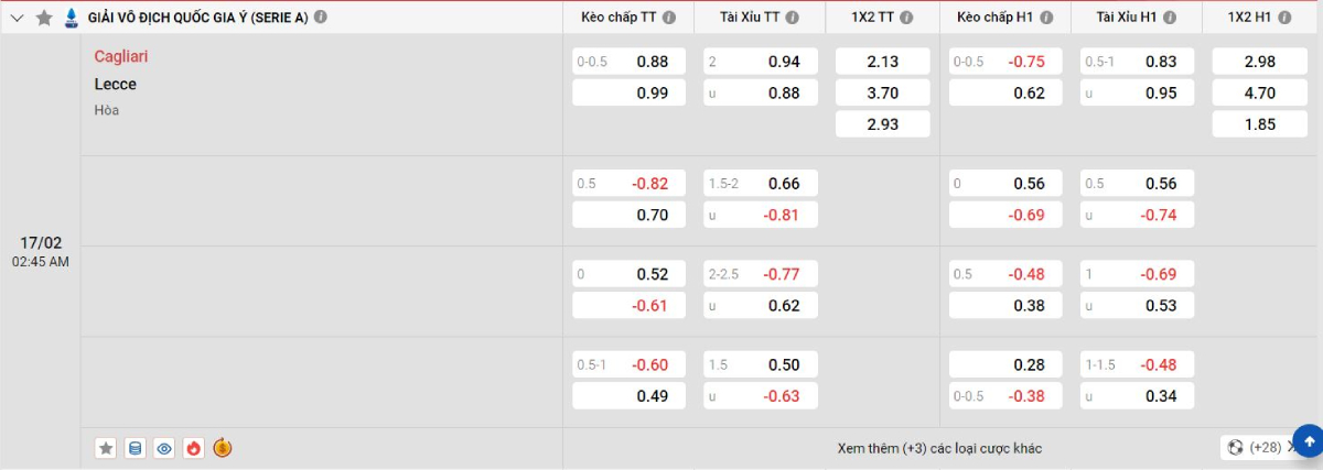 Soi kèo bóng đá Cagliari vs Lecce