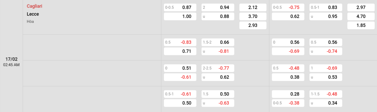 Soi kèo và nhận định Cagliari - Lecce 