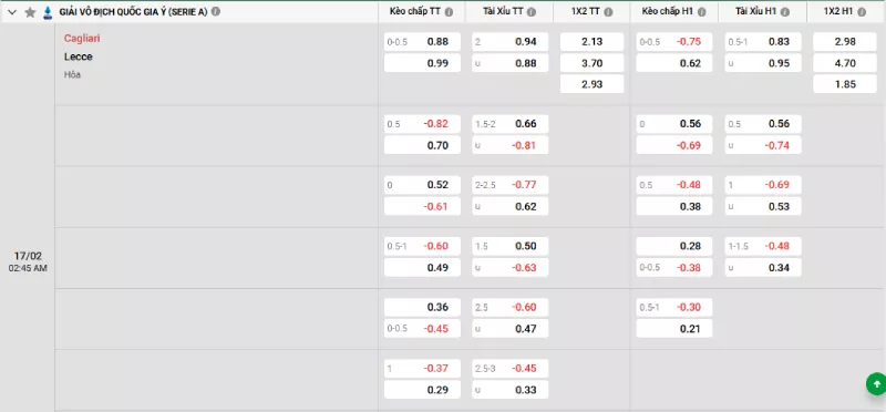 Soi kèo Cagliari vs Lecce