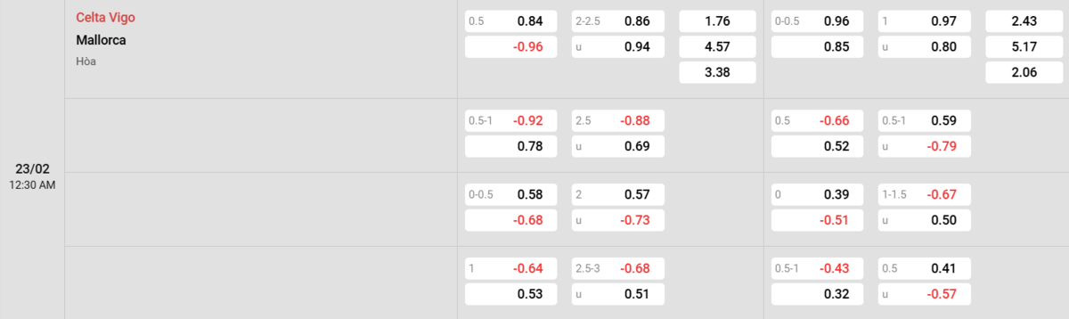 Soi kèo và nhận định Celta Vigo - Mallorca 