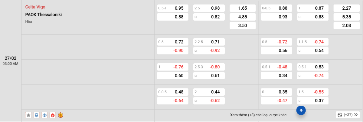 Soi kèo bóng đá Celta Vigo vs PAOK