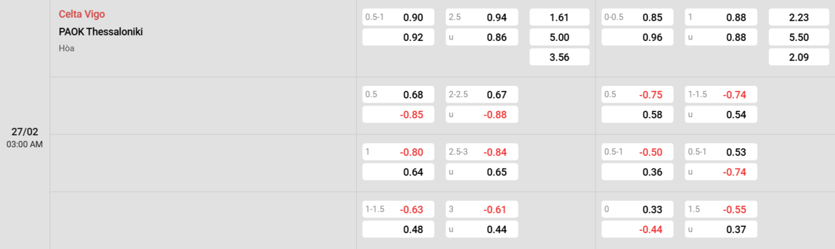 Soi kèo và nhận định Celta Vigo - PAOK