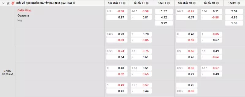 Soi kèo Celta Vigo vs Osasuna