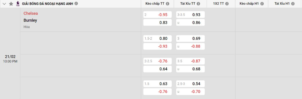 Soi kèo bóng đá Chelsea vs Burnley