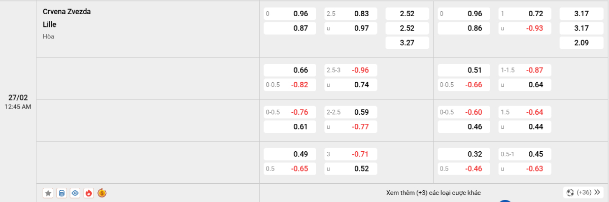 Soi kèo bóng đá Crvena Zvezda vs Lille