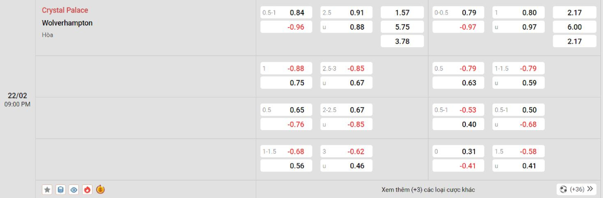 Soi kèo bóng đá Crystal Palace vs Wolves