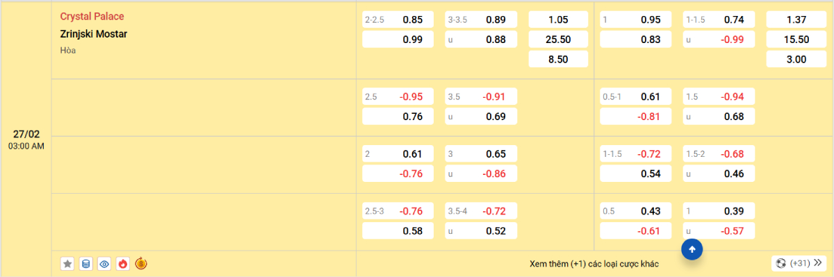 Soi kèo bóng đá Crystal Palace vs Zrinjski