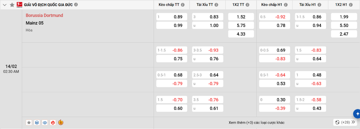 Soi kèo bóng đá Dortmund vs Mainz
