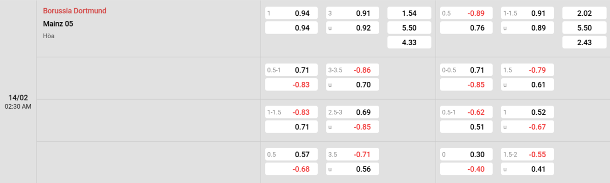 Soi kèo và nhận định Dortmund - Mainz 