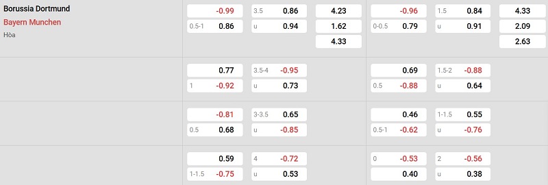Nhà cái 8LIVE dự đoán tỷ số trận đấu - Dortmund vs Bayern Munich