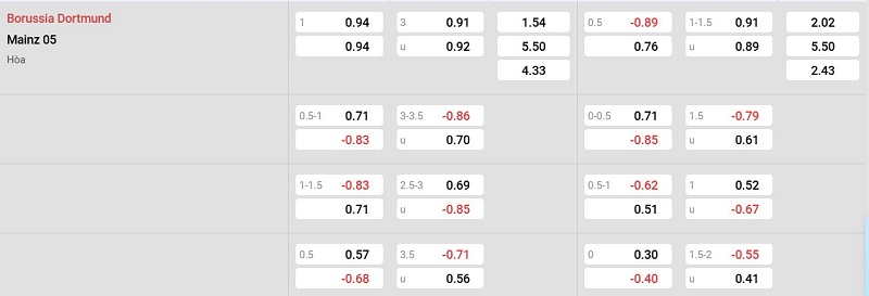 Nhà cái 8LIVE dự đoán tỷ số trận đấu - Dortmund vs Mainz 05