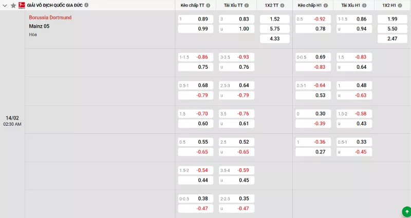 Soi kèo Dortmund vs Mainz 05