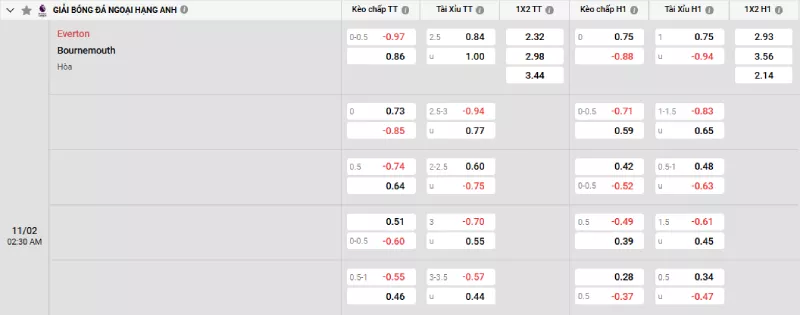 Soi kèo Everton vs Bournemouth