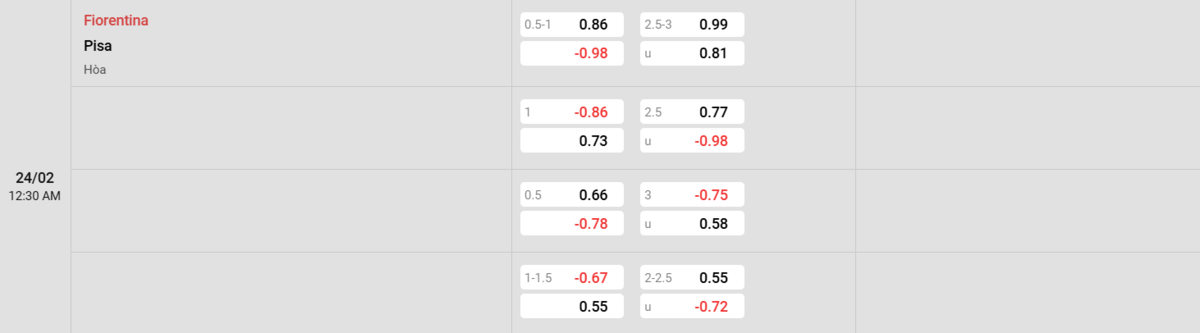 Soi kèo và nhận định Fiorentina - Pisa 