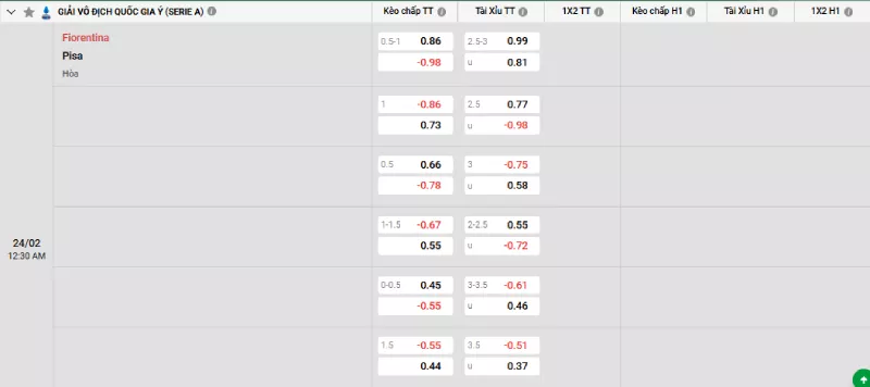 Soi kèo Fiorentina vs Pisa