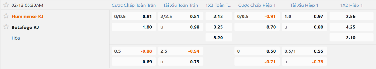 Soi kèo và nhận định Fluminense - Botafogo RJ 