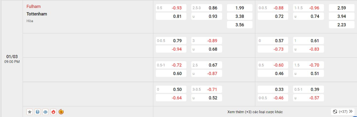 Soi kèo bóng đá Fulham vs Tottenham