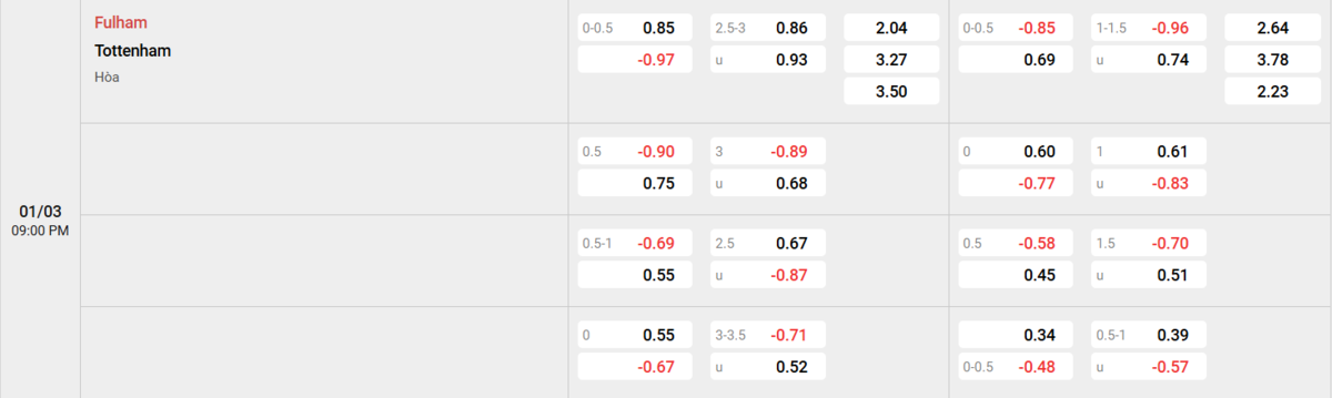 Soi kèo và nhận định Fulham - Tottenham 