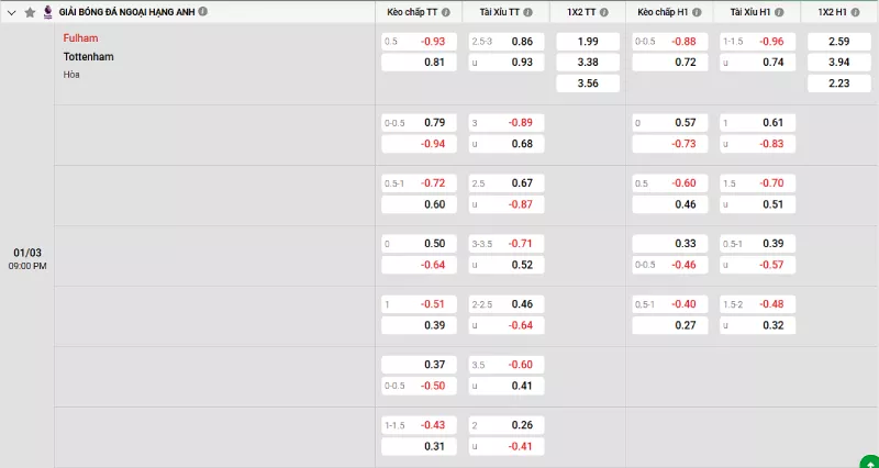 Soi kèo Fulham vs Tottenham