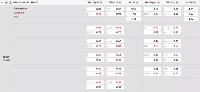 Soi kèo Galatasaray vs Juventus